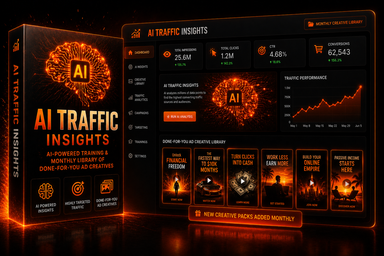 Pillar 3 AI Traffic Insights training and done for you ads library icon